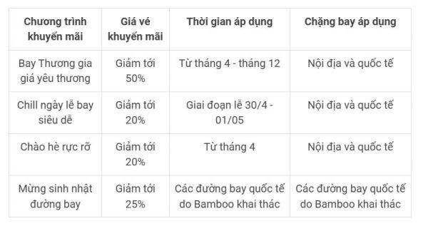 Các chương trình khuyến mãi của Bamboo Airways